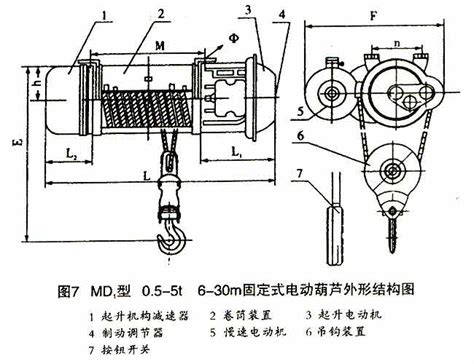 MD1型0.5-5t6-9m电动葫芦外形结构图_河北悍象起重机械有限公司
