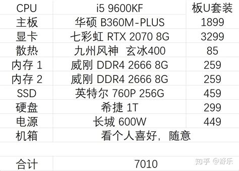 22年7月26日预算4000左右组装台式电脑配置清单推荐及选购指南「月更版」GTX1660super/RX6600 畅玩永劫无间! - 知乎