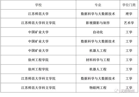 2022年徐州医科大学各专业录取分数线及位次排名（江苏省） - 江苏升学指导中心