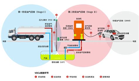 加油站三次油气回收装置品牌：菏泽玖禄-盖德化工网