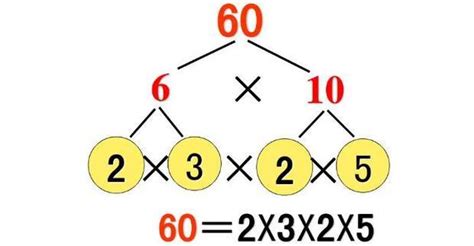 如何算最大公约数与最小公倍数_360新知