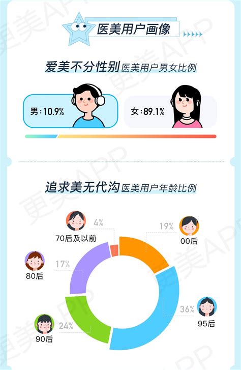 医美行业数据分析：2021年中国48%受访者通过微博等社交媒体获取医美资讯__财经头条