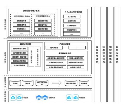 杭州：2023年底前初步建立公共数据授权运营工作机制-第一黄金网