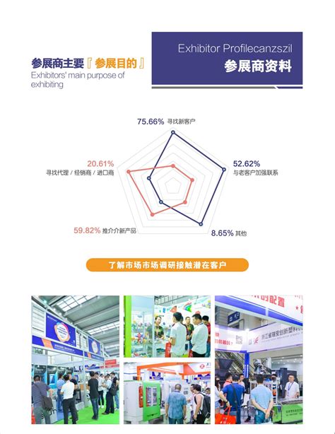 关于深圳橡塑展SZPlas的一些关键信息-去展网