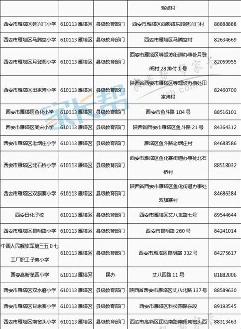 长宁区仙霞街道居委会一览表(地址+电话) - 上海慢慢看
