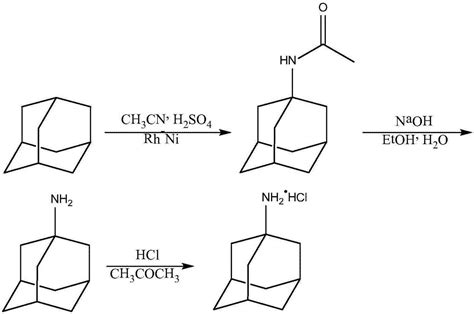 一种盐酸金刚烷胺的合成方法与流程