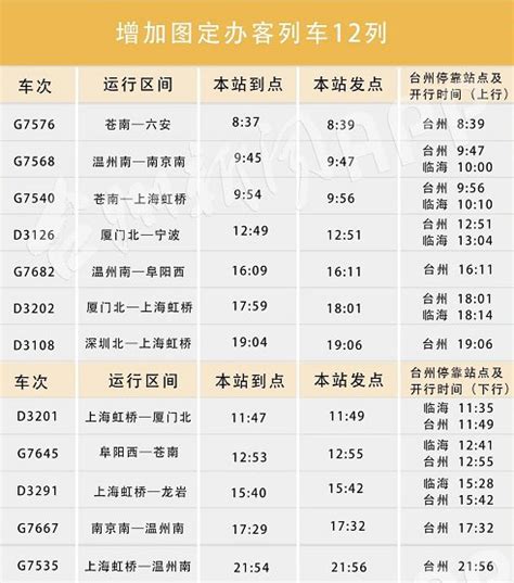 7月1日铁路调图后深圳东站最新列车时刻表一览 - 深圳本地宝