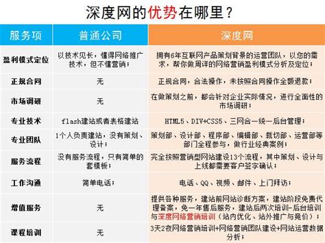 如何选择深圳网站建设公司|深圳专业网站建设公司排名-深度网