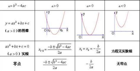 2.2 一元二次方程的解法(1)下载-数学-21世纪教育网
