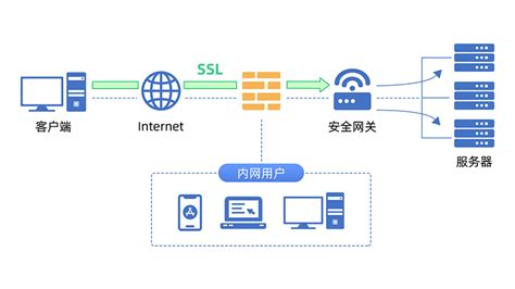 OUO数据安全服务器N12简单应用解析