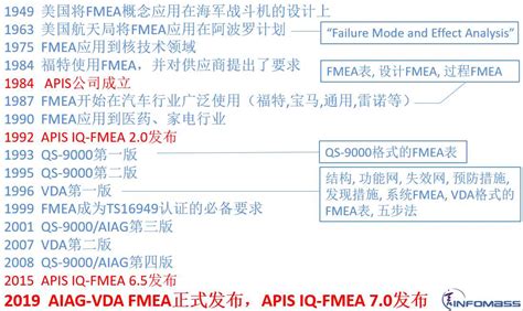 FMEA软件｜什么是MFMEA?-可靠性软件-可靠性网