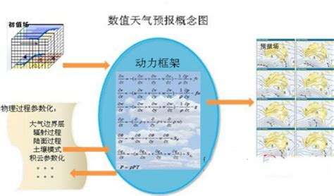 江苏中尺度数值天气预报模式-中国气象局政府门户网站