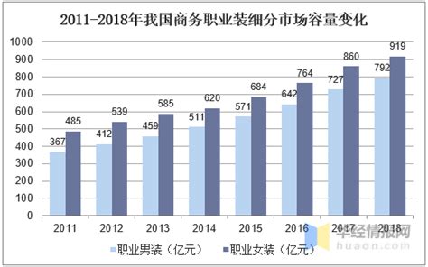 2022年中国服饰行业发展趋势：“Z世代”逐渐成为服饰消费的主力人群__财经头条