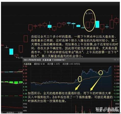 股票做T技巧 详细图解 - 知乎