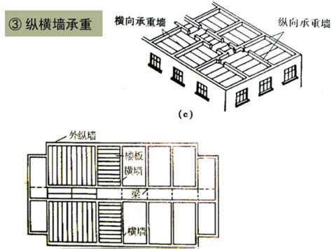 横墙和纵墙图解横墙和纵墙怎么区分图解2022已更新今日热点