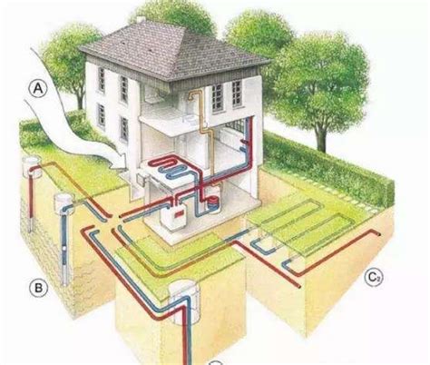 安装了家用地源热泵空调,使用起来舒适吗？