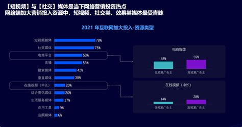 中国数字营销趋势2013 - 易观