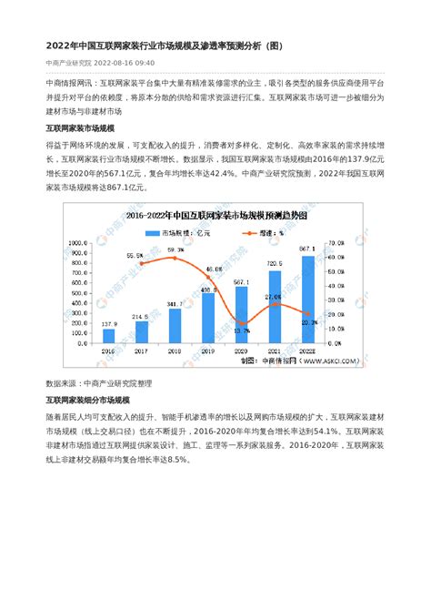 2022年中国互联网家装行业市场规模及渗透率预测分析（图）