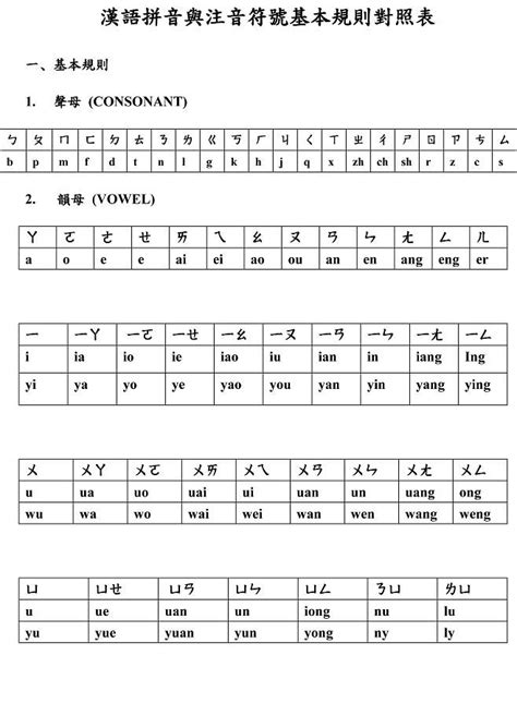 汉语拼音与英文字母对照表 - 360文档中心