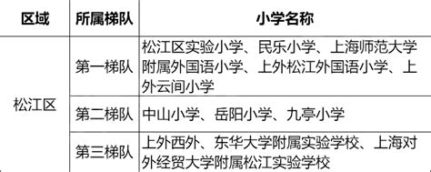 上海浦东小学升学率，带梯队排名以及小初中最新2020年入学流程 - 知乎