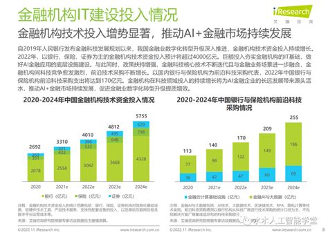 如何在金融行业里释放数据分析团队的生产力 - 知乎