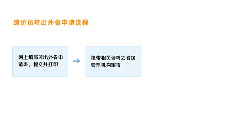 造价员注册管理程序_从业人员管理_造价管理1_咸阳市建设工程造价管理站