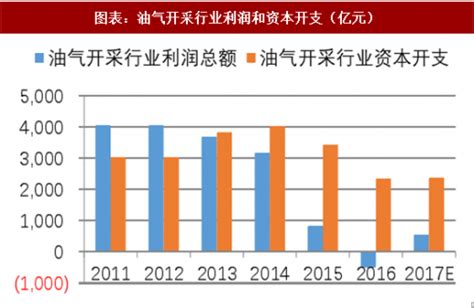 2019-2025年中国石油化工行业市场运行态势及投资方向研究报告_智研咨询