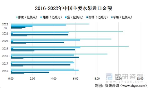 2022年中国水果进出口数据概况-果业头条-运城苹果-中国山西（运城）果业出口信息网