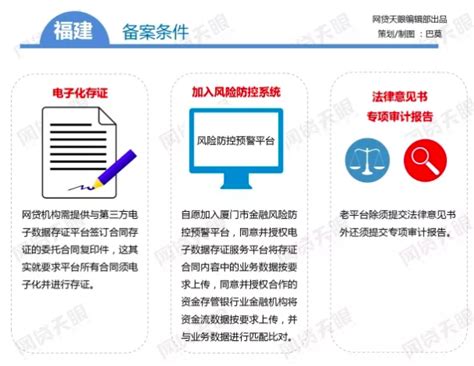 全国主要地区P2P网贷备案手册（组图）-仲财通新闻资讯arbexpress.cn