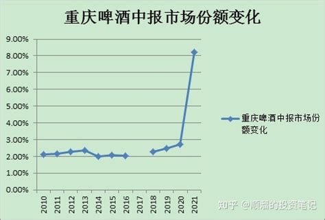 重庆啤酒发布上半年业绩报告，次日股价跌停_凤凰网