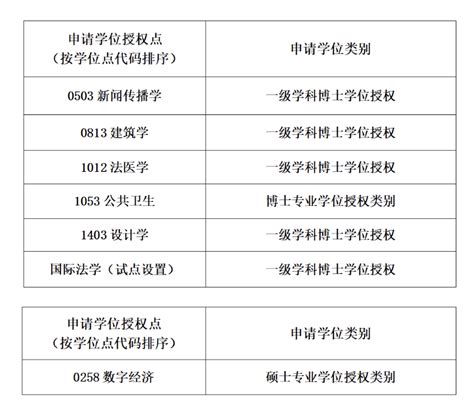 湖南科技大学新增3个博士学位授权一级学科_教育_湘潭站_红网