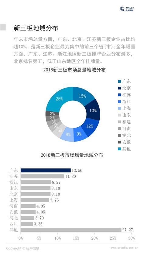 2018年中国新三板市场数据报告 - 知乎
