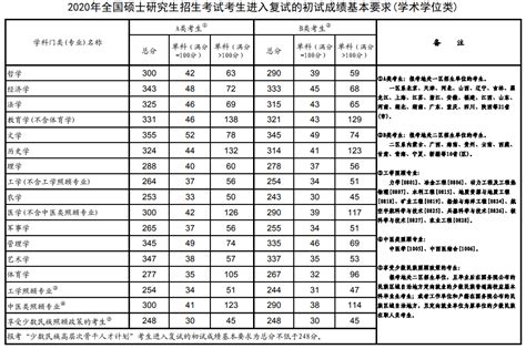 高考成绩在全省排名怎么查贵州 2023模拟分数位次查询方法