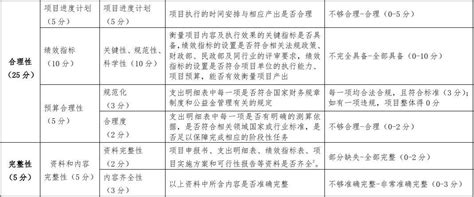 卫生部二级综合医院评审标准实施细则版33核心条款.docx - 冰豆网