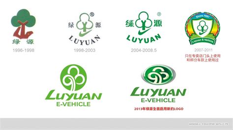 电动车公司商标分类属于第几类-电动车店商标注册属于哪一类？-三文品牌
