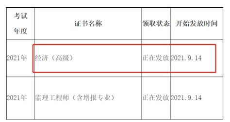 2021年四川资阳市高级经济师考试成绩合格证书领取通知