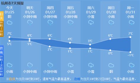 雪，要提前抵达！杭州气象台发布的最新消息，对你来说是惊喜吗？_杭州网