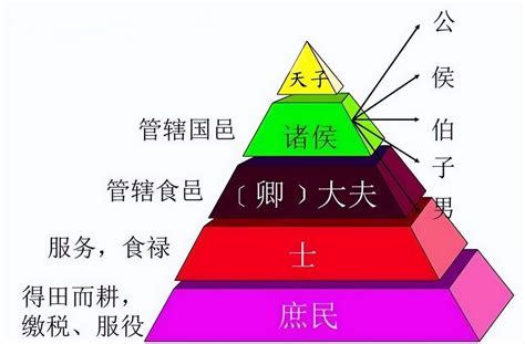 中国古代的爵位一共有五等，为什么叫做爵位？ | 说明书网