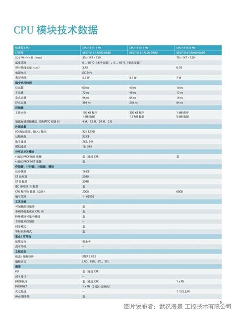 西门子S7-1500选型手册_西门子S7-1500选型手册__中国工控网