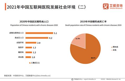 2021年中国互联网医院行业发展背景分析：经济、社会|中国互联网|艾媒|大健康产业_新浪新闻