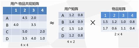 抖音seo矩阵系统源码开发及运营规则解析_抖音矩阵seo-CSDN博客
