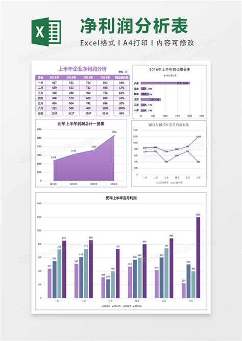 企业净利润分析报表Excel模板_千库网(excelID：92113)
