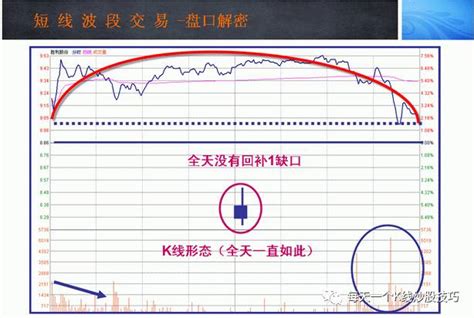 龙回头的三种洗盘形态 深度教程（图解） - 拾荒网_专注股票涨停板打板技术技巧进阶的炒股知识学习网