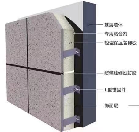 外墙保温板都有什么？分清这3种保温材料-筑讯网