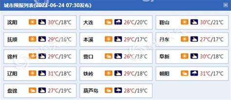 谨防强对流！辽宁今起三天雨水频繁 沈阳大连等地有中到大雨-天气新闻-中国天气网
