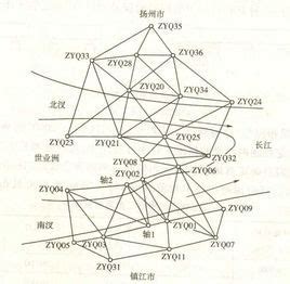 轨道控制网CPIII的平面和高程控制网结构形式