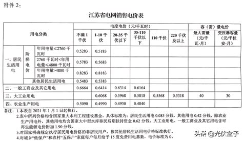 2020广州居民用电是多少钱一度？阶梯电价怎么算？- 广州本地宝