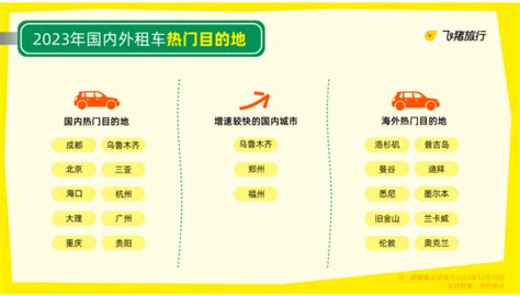 2020年中国汽车租赁行业市场现状及发展前景分析 预计全年市场规模有望突破千亿元_研究报告 - 前瞻产业研究院