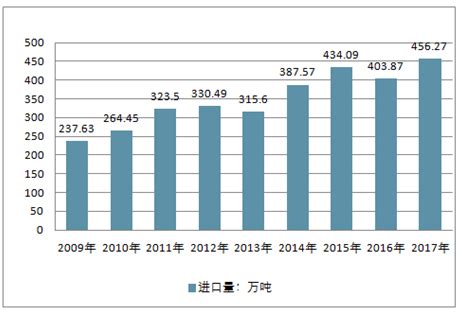 2020年中国果蔬汁行业分析报告-产业规模现状与发展规划趋势_观研报告网