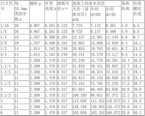 尔•萨亚夫 的图像结果